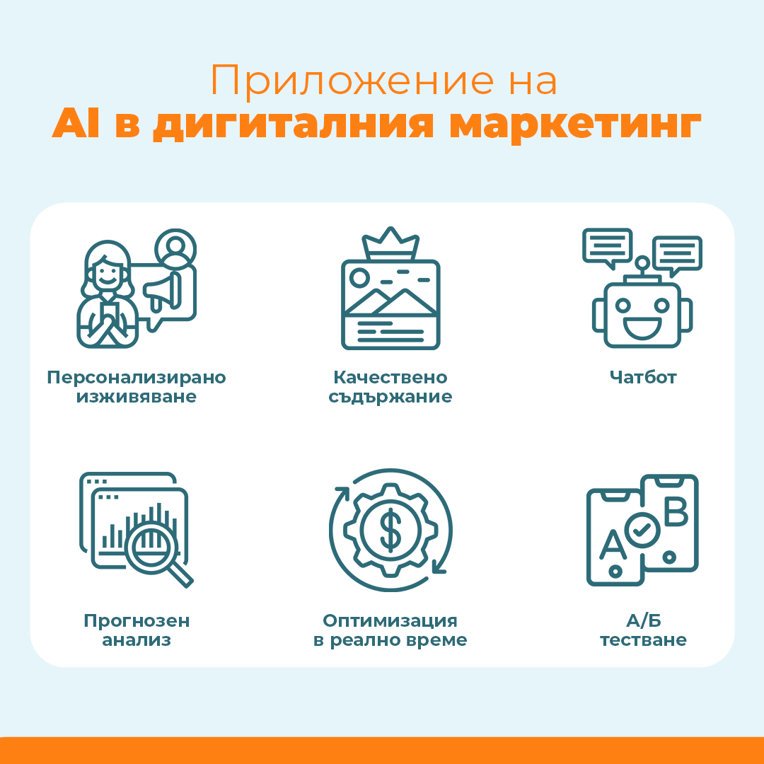 application of AI in digital marketing