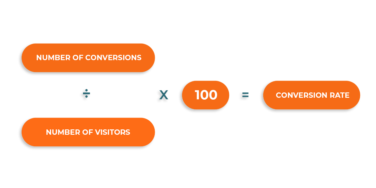 conversion rate formula