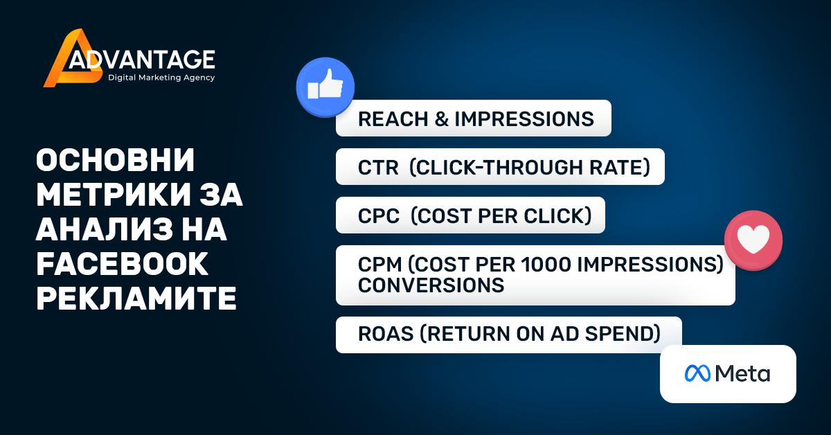 Facebook ads analytics metrics