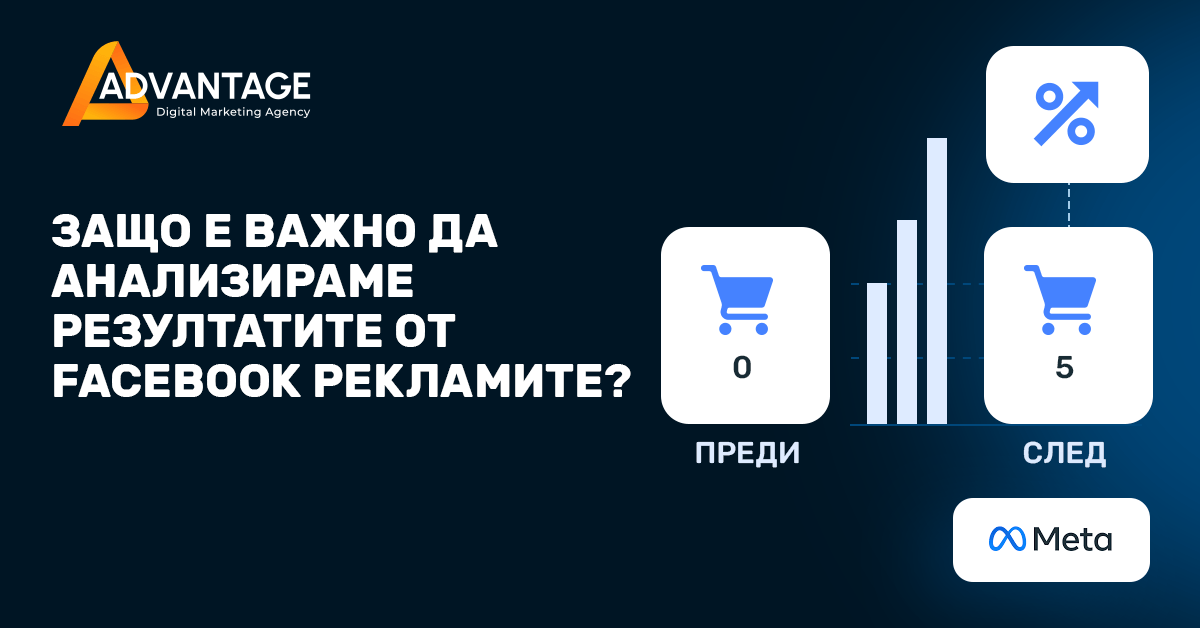 why it's important to analyse Facebook ads