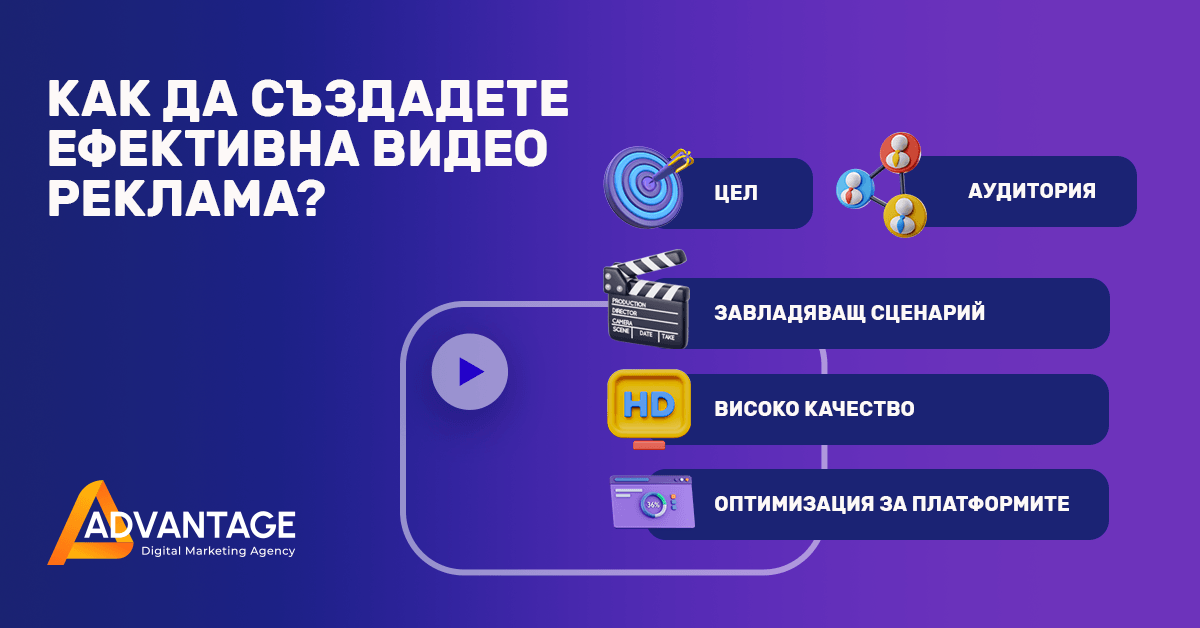 ÑÑÐ²ÐµÑÐ¸ Ð·Ð° ÐµÑÐµÐºÑÐ¸Ð²Ð½Ð° Ð²Ð¸Ð´ÐµÐ¾ ÑÐµÐºÐ»Ð°Ð¼Ð°