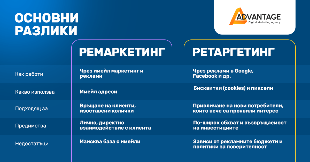 Ð¿ÑÐ¸Ð»Ð¸ÐºÐ¸ Ð¸ ÑÐ°Ð·Ð»Ð¸ÐºÐ¸ Ð¼ÐµÐ¶Ð´Ñ ÑÐµÐ¼Ð°ÑÐºÐµÑÐ¸Ð½Ð³ Ð¸ ÑÐµÑÐ°ÑÐ³ÐµÑÐ¸Ð½Ð³
