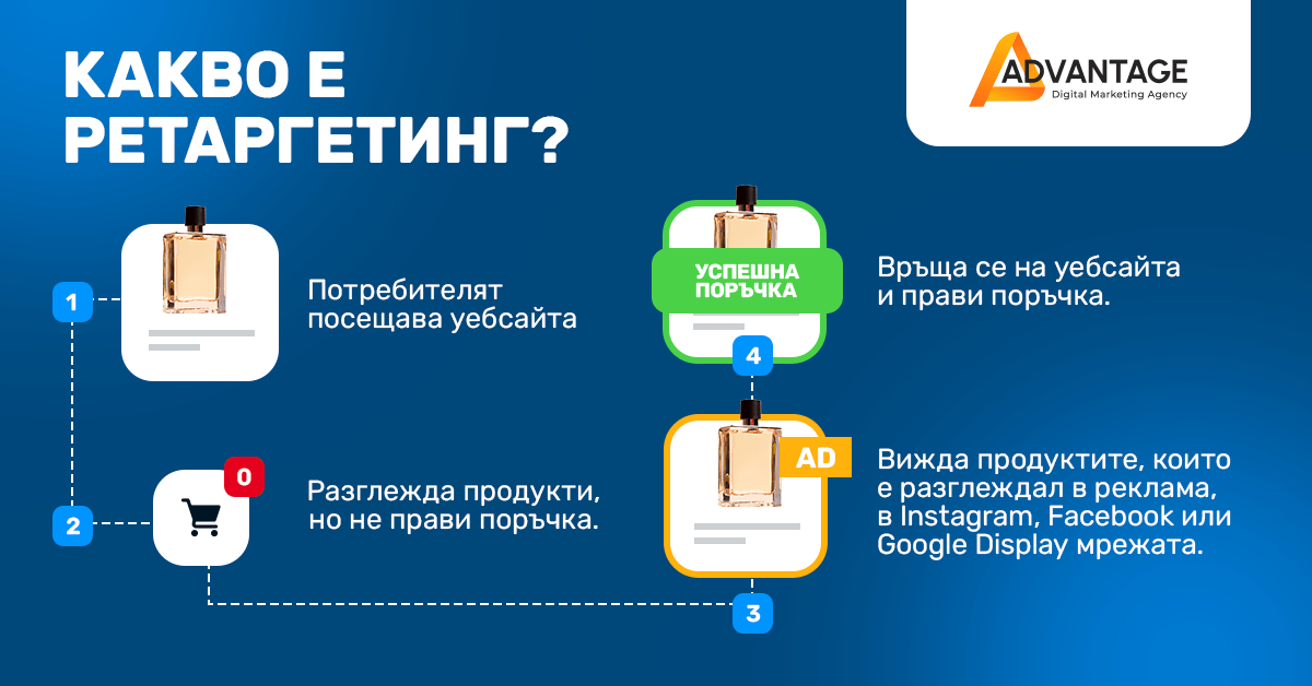 ÑÑÑÐ¿ÐºÐ¸ Ð·Ð° ÑÐµÑÐ°ÑÐ³ÐµÑÐ¸Ð½Ð³ 